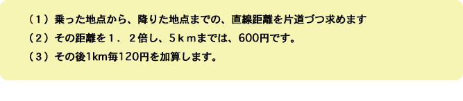 料金の算定方法